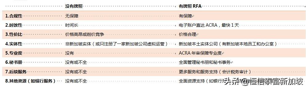 注册新加坡公司，找有ACRA秘书牌照RFA的机构办理！(深圳注册新加坡公司机构)