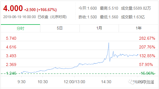 日照港裕廊上市首日暴涨167%，创下港交所年内新股涨幅记录(新加坡港口股票有哪些公司)