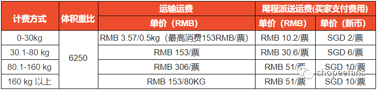 Shopee虾皮新加坡海运服务升级(嘉兴到新加坡海运运输公司)