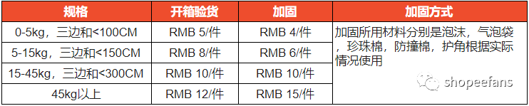 Shopee虾皮新加坡海运服务升级(嘉兴到新加坡海运运输公司)