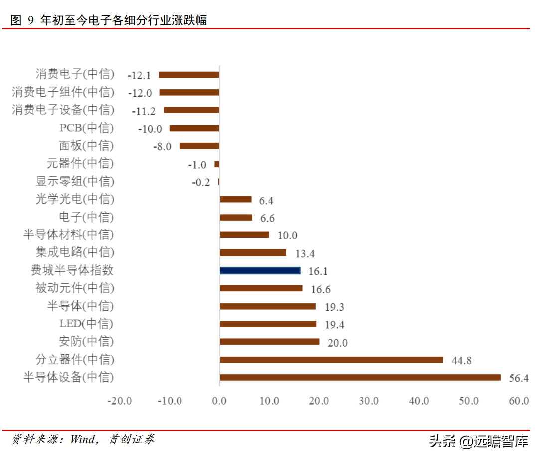 格芯：三大洲、五个制造基地，全球第三大晶圆代工厂即将 IPO(新加坡半导体公司招聘电工)