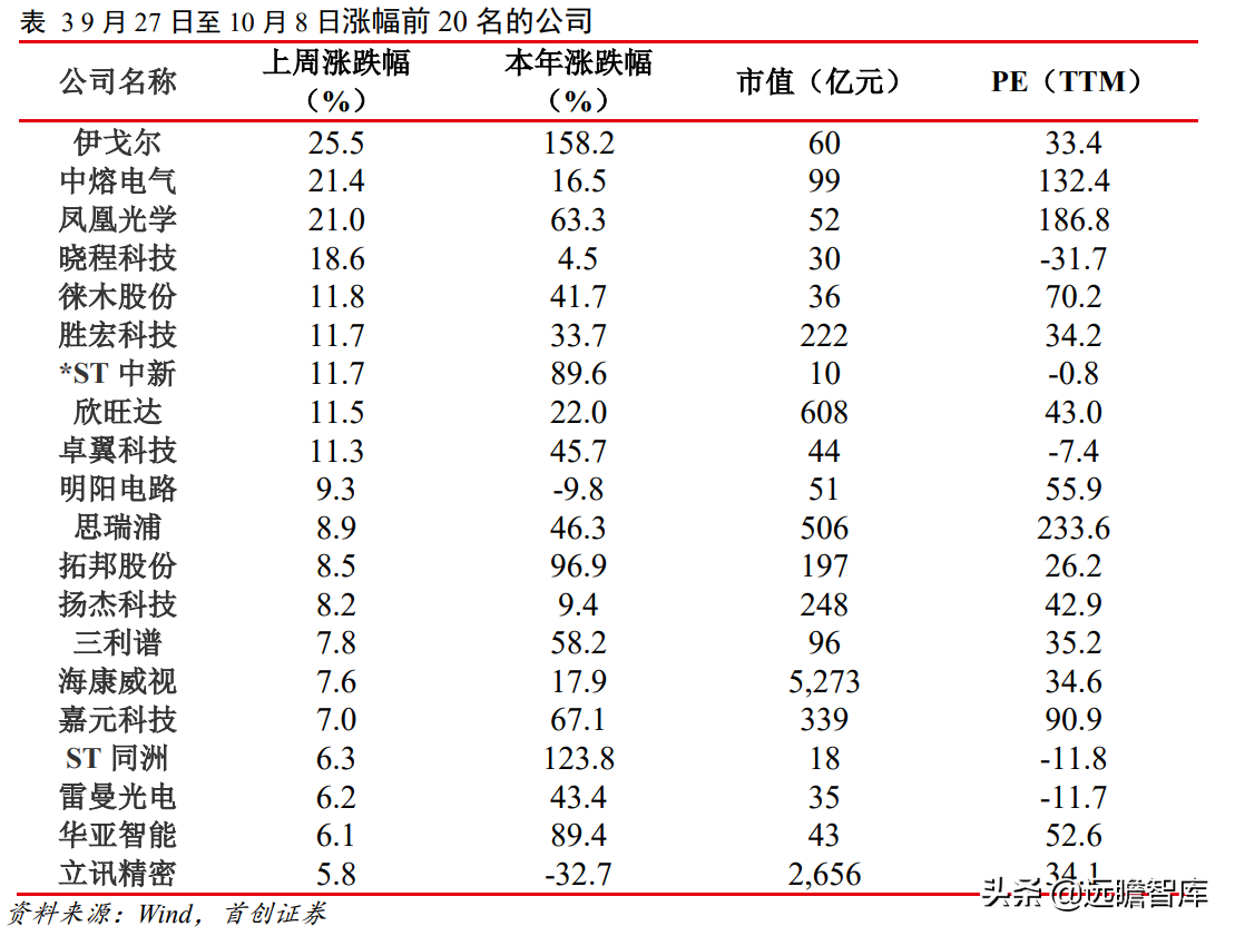 格芯：三大洲、五个制造基地，全球第三大晶圆代工厂即将 IPO(新加坡半导体公司招聘电工)