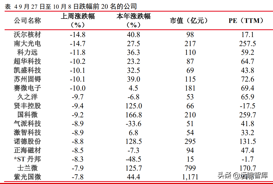 格芯：三大洲、五个制造基地，全球第三大晶圆代工厂即将 IPO(新加坡半导体公司招聘电工)