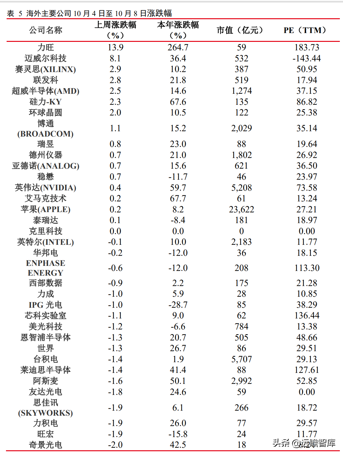 格芯：三大洲、五个制造基地，全球第三大晶圆代工厂即将 IPO(新加坡半导体公司招聘电工)