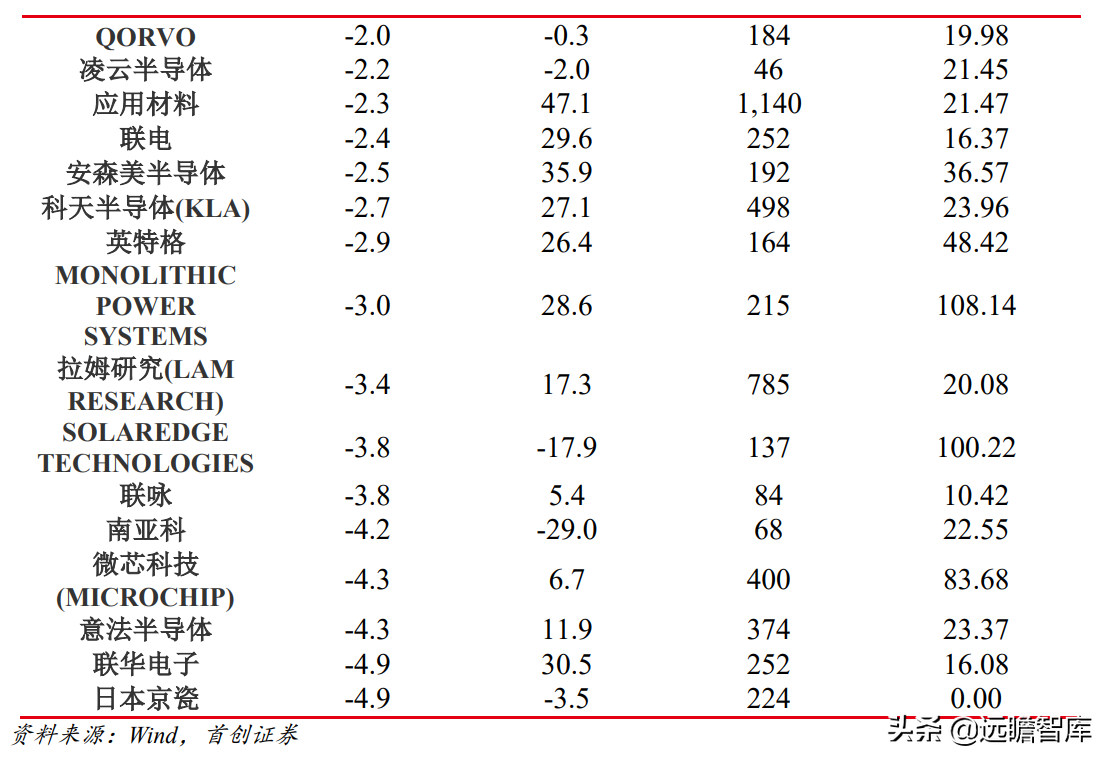 格芯：三大洲、五个制造基地，全球第三大晶圆代工厂即将 IPO(新加坡半导体公司招聘电工)