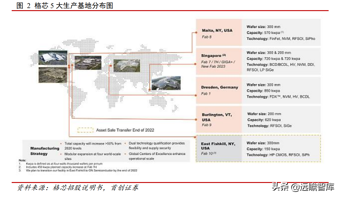 格芯：三大洲、五个制造基地，全球第三大晶圆代工厂即将 IPO(新加坡半导体公司招聘电工)