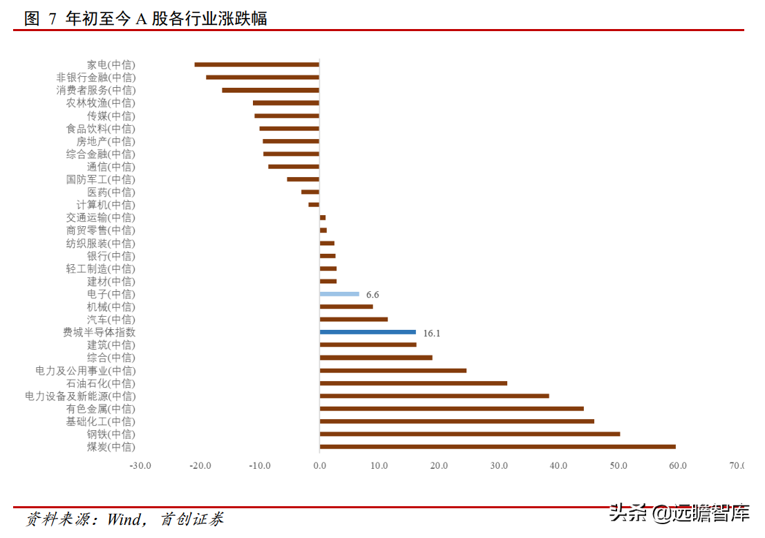 格芯：三大洲、五个制造基地，全球第三大晶圆代工厂即将 IPO(新加坡半导体公司招聘电工)