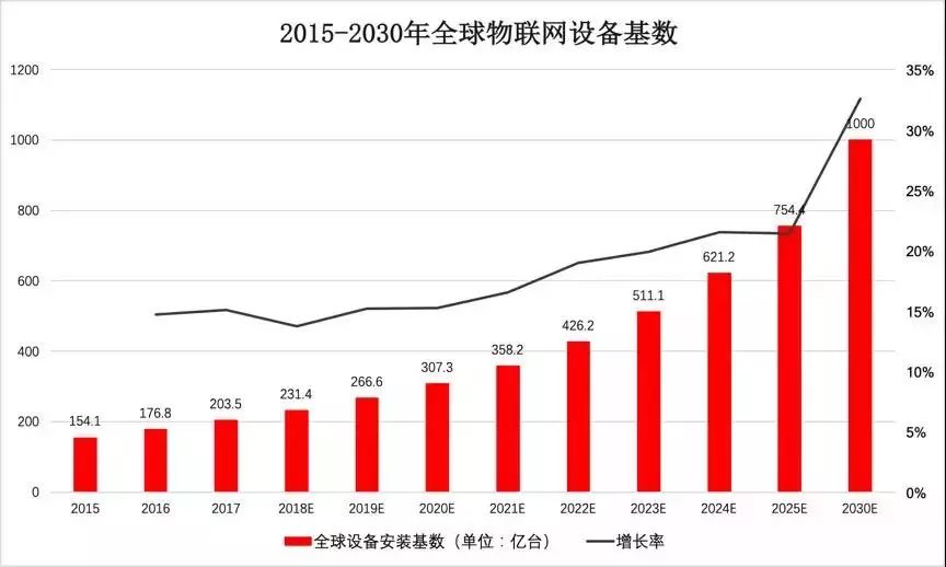 再见SIM卡，你好eSIM(新加坡电信公司送流量卡)