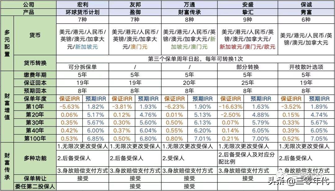 3年没见的香港保险，长什么样了？(新加坡安盛保险公司)