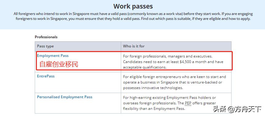 投资少！门槛低！新加坡自雇移民EP签证(吉林新加坡移民办理公司)
