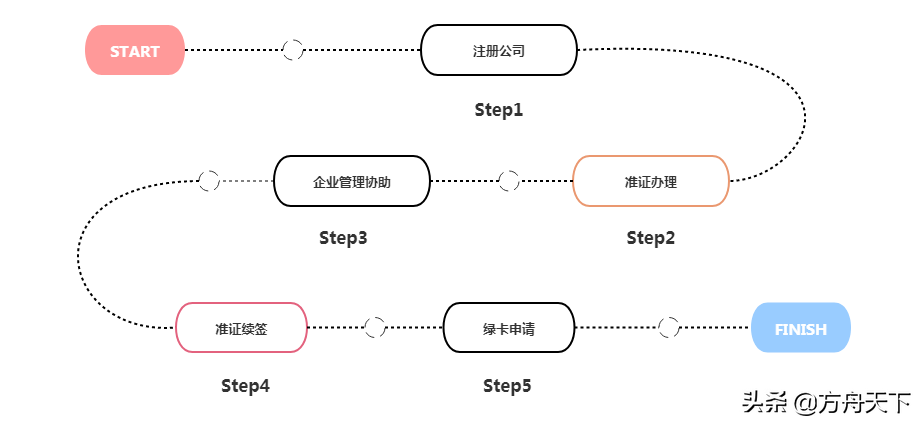 投资少！门槛低！新加坡自雇移民EP签证(吉林新加坡移民办理公司)