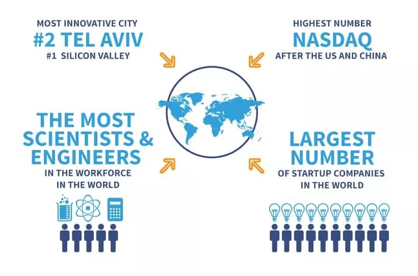 如何打造创业城市？全球6大城市案例分析(新加坡创业公司招聘难吗)