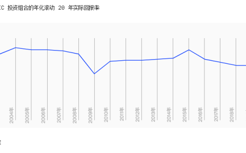 新加坡国有投资公司GIC创下自2015年以来最佳回报(新加坡公众基金公司有哪些)