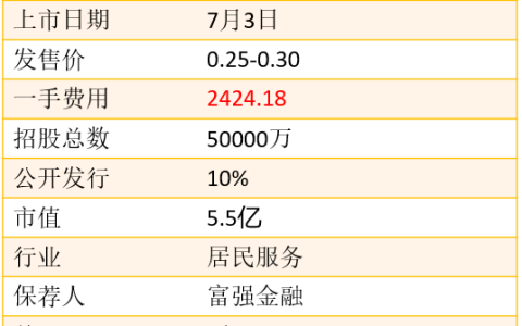 港股打新｜01650 Hygieia Group-新加坡环卫公司(环保科技新加坡有限公司)