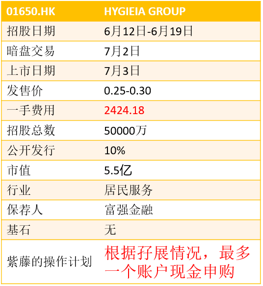 港股打新｜01650 Hygieia Group-新加坡环卫公司(环保科技新加坡有限公司)