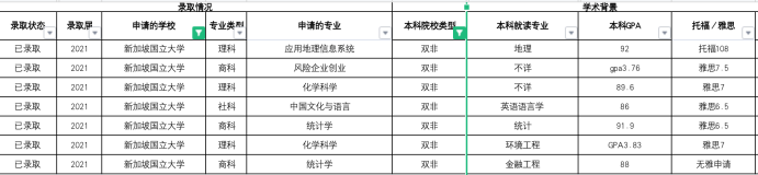 新加坡总人口少，为何两所大学实力优秀？(新加坡金融公司好吗知乎)