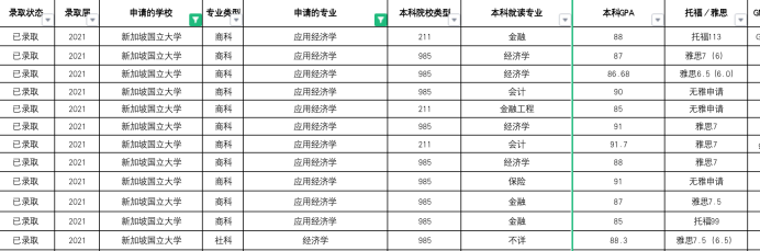 新加坡总人口少，为何两所大学实力优秀？(新加坡金融公司好吗知乎)