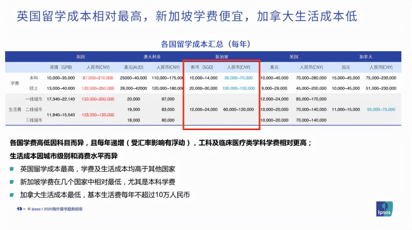 新加坡总人口少，为何两所大学实力优秀？(新加坡金融公司好吗知乎)