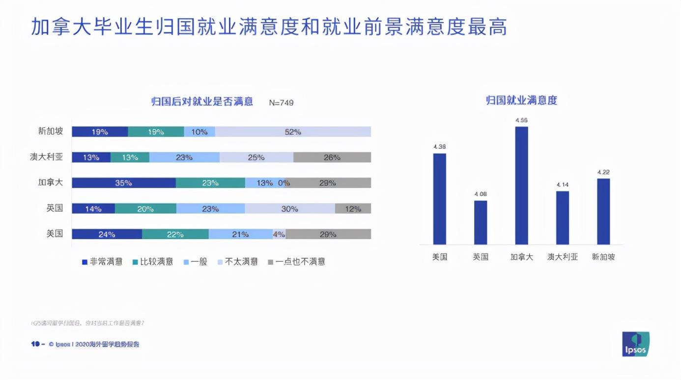 新加坡总人口少，为何两所大学实力优秀？(新加坡金融公司好吗知乎)