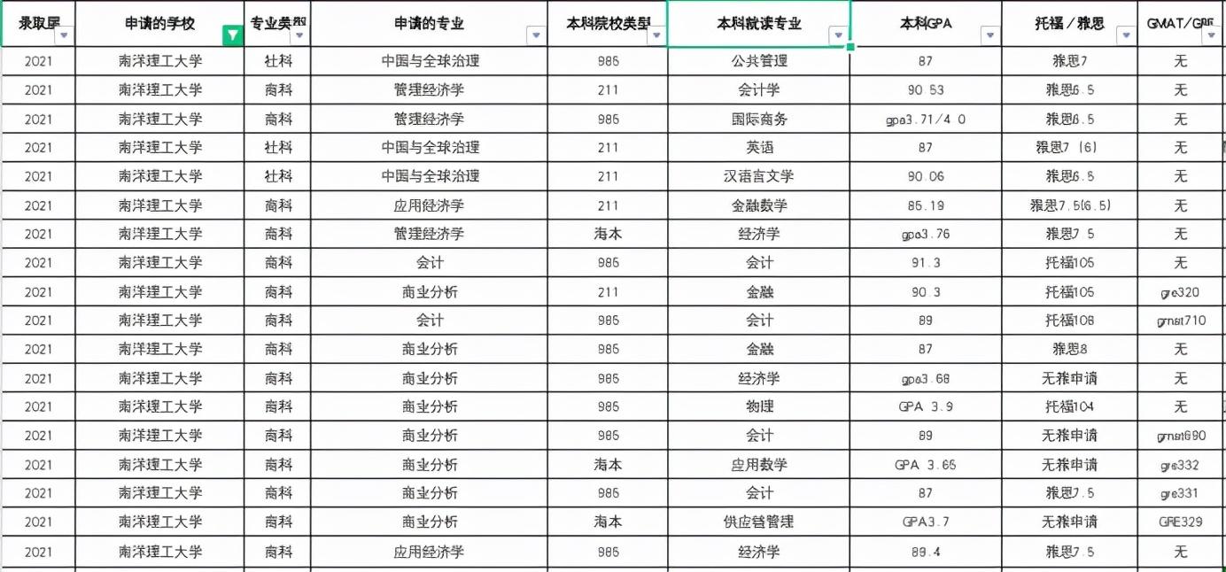 新加坡总人口少，为何两所大学实力优秀？(新加坡金融公司好吗知乎)