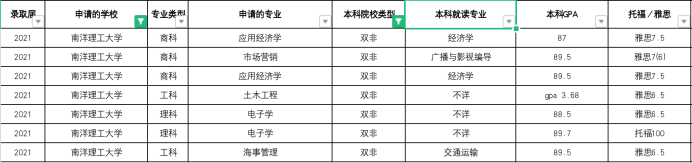 新加坡总人口少，为何两所大学实力优秀？(新加坡金融公司好吗知乎)