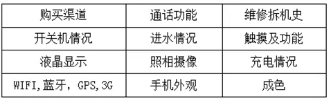 案例精选（十）——淘绿网废旧手机互联网回收交易服务平台(新加坡废旧手机回收公司)