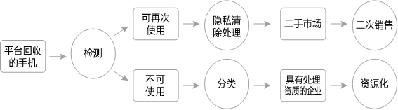 案例精选（十）——淘绿网废旧手机互联网回收交易服务平台(新加坡废旧手机回收公司)