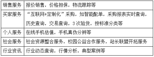 案例精选（十）——淘绿网废旧手机互联网回收交易服务平台(新加坡废旧手机回收公司)