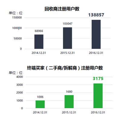 案例精选（十）——淘绿网废旧手机互联网回收交易服务平台(新加坡废旧手机回收公司)