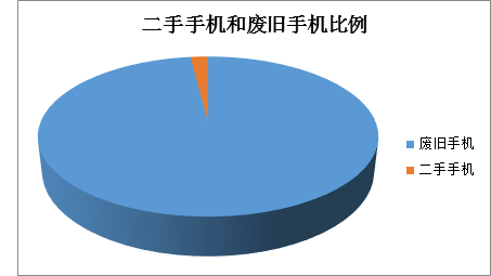 案例精选（十）——淘绿网废旧手机互联网回收交易服务平台(新加坡废旧手机回收公司)