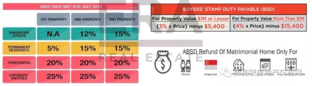 新加坡房地产投资问题解答(新加坡适合投资的地产公司)