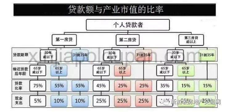 新加坡房地产投资问题解答(新加坡适合投资的地产公司)