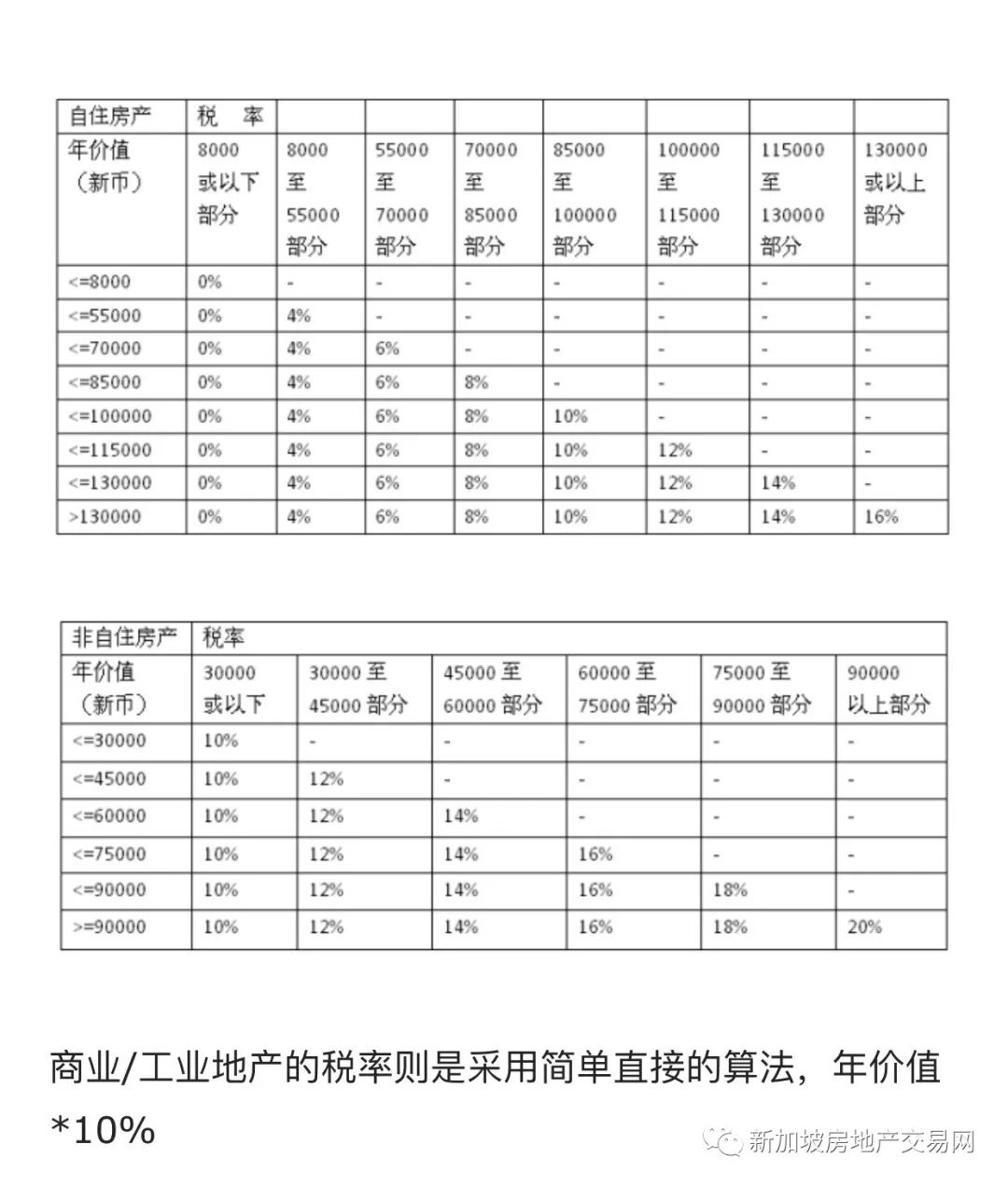 新加坡房地产投资问题解答(新加坡适合投资的地产公司)