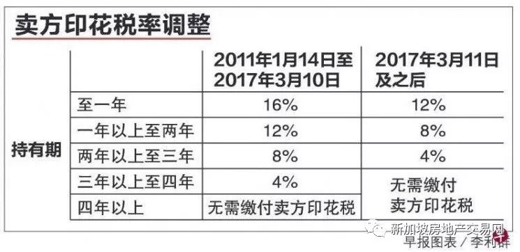 新加坡房地产投资问题解答(新加坡适合投资的地产公司)