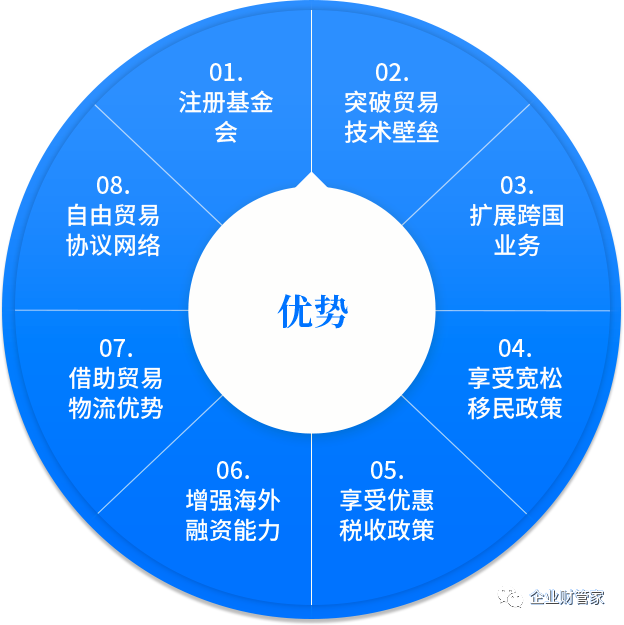 新加坡注册资本的问题(新加坡代理公司有什么好处)