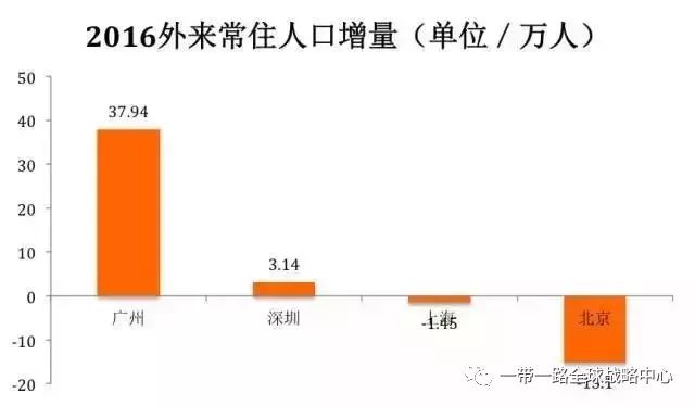 “下南洋”已成过去 北上广深均超新加坡，重磅！37年来，深圳GDP首超广州！(新加坡建筑深圳公司有哪些)