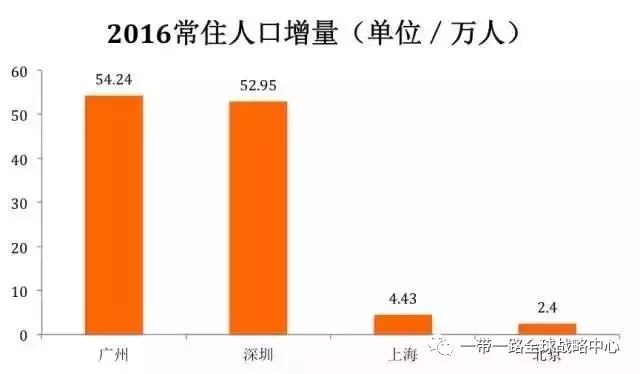 “下南洋”已成过去 北上广深均超新加坡，重磅！37年来，深圳GDP首超广州！(新加坡建筑深圳公司有哪些)