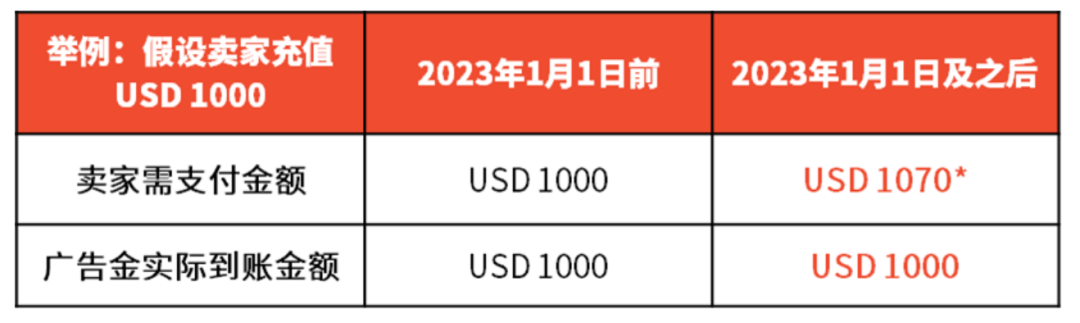 Shopee、Lazada是东南亚好感度最高的电商平台；连花清咳片获得新加坡注册(新加坡公司未运营注销费用)