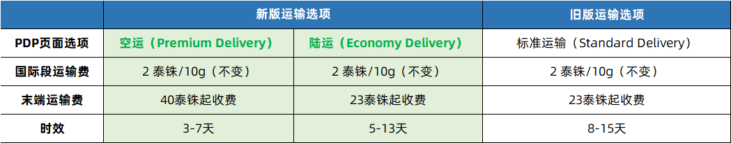 Shopee、Lazada是东南亚好感度最高的电商平台；连花清咳片获得新加坡注册(新加坡公司未运营注销费用)