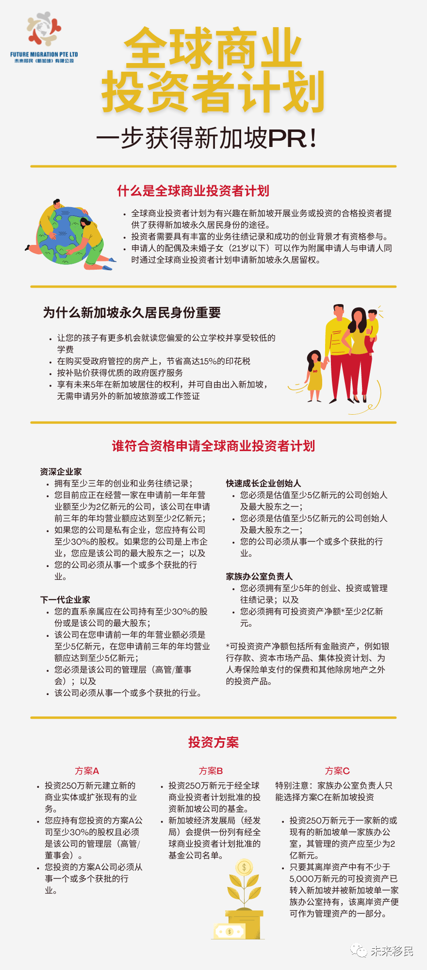 新加坡移民流程，你了解多少呢(新加坡注册公司有什么资料)