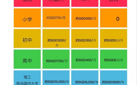 香港永居VS新加坡永居，你的选择是什么？(香港公司怎么在新加坡贷款)