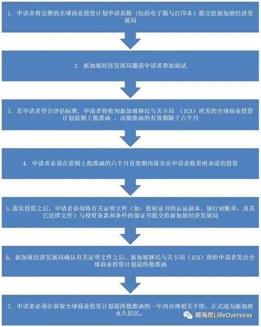 【GIP】新加坡投资移民，尽享狮城优越(新加坡公司向国内投资移民)