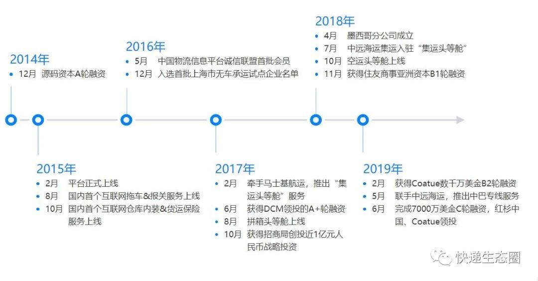 物流在线平台“运去哪”与新加坡国际港务集团达成战略合作，合力构建全球服务网络(广州到新加坡空运物流公司)