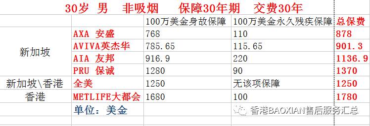 【新加坡寿险】新加坡寿险之定期寿险简介!(新加坡保险公司AIA排名)