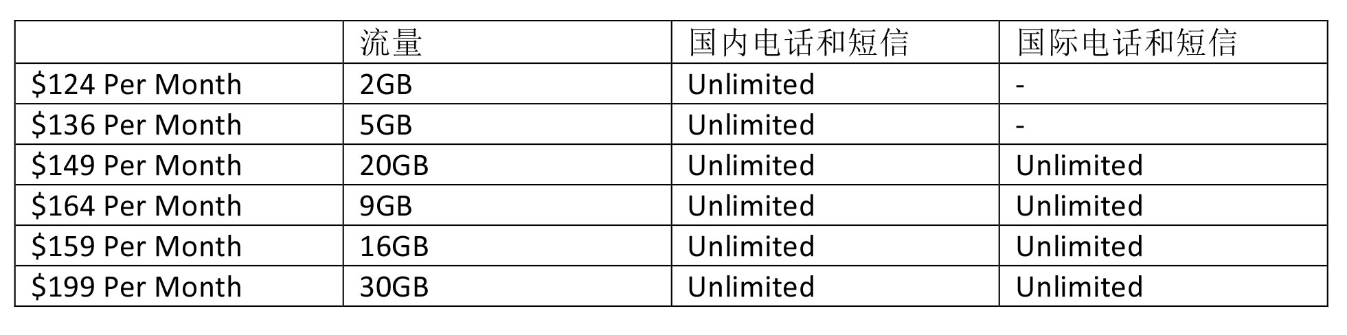 收藏贴｜澳洲30多家通信公司，选谁最实惠？老移民给你支招！(新加坡电信公司送流量吗)