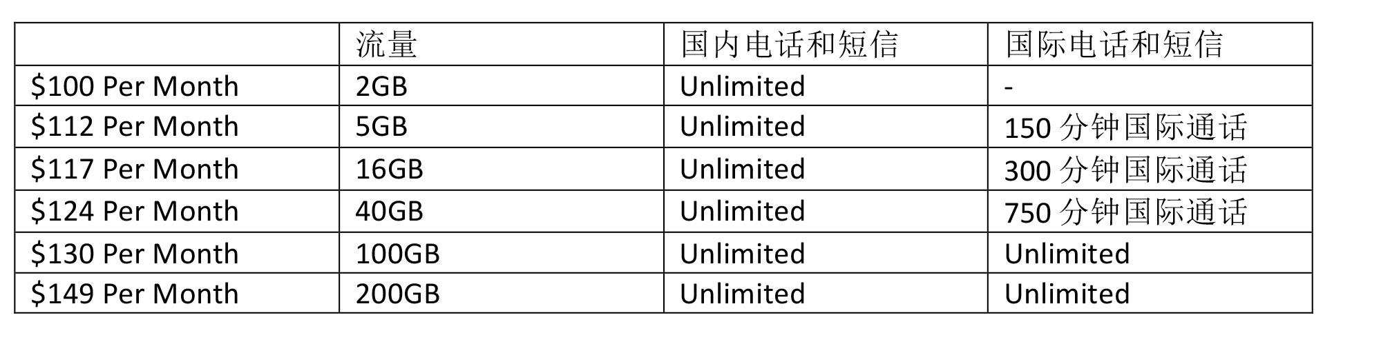 收藏贴｜澳洲30多家通信公司，选谁最实惠？老移民给你支招！(新加坡电信公司送流量吗)