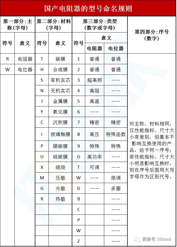 国内外常用电子元器件型号命名规则（涨知识）(新加坡电子元器件公司取名)