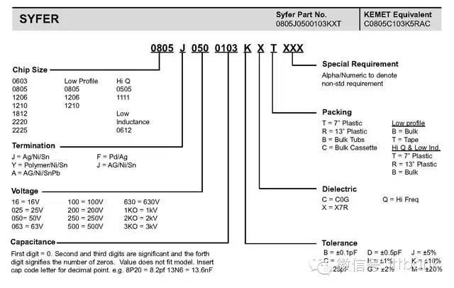 国内外常用电子元器件型号命名规则（涨知识）(新加坡电子元器件公司取名)