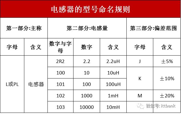 国内外常用电子元器件型号命名规则（涨知识）(新加坡电子元器件公司取名)