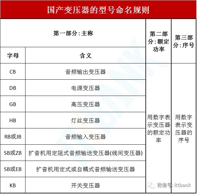 国内外常用电子元器件型号命名规则（涨知识）(新加坡电子元器件公司取名)